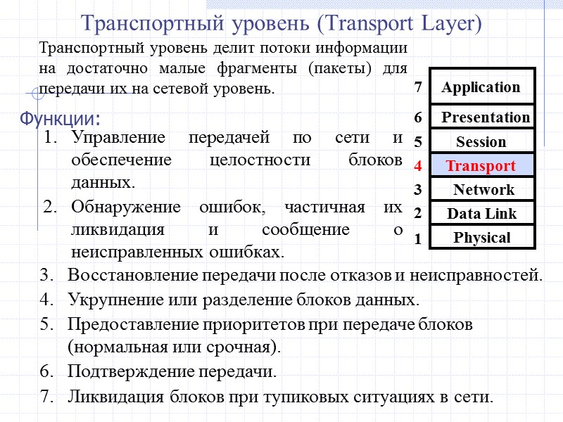 Транспортный уровень (Transport Layer)  Управление передачей по сети и обеспечение целостности блоков данных.